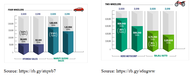 automobile-festive-sales