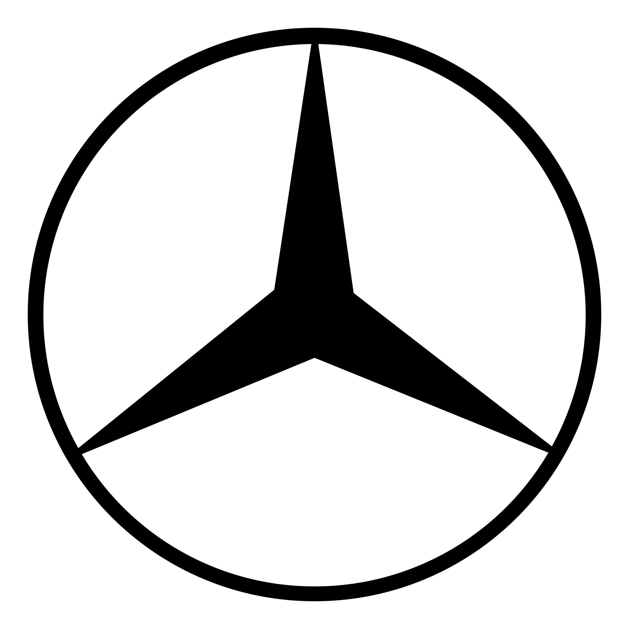 Trusted brands